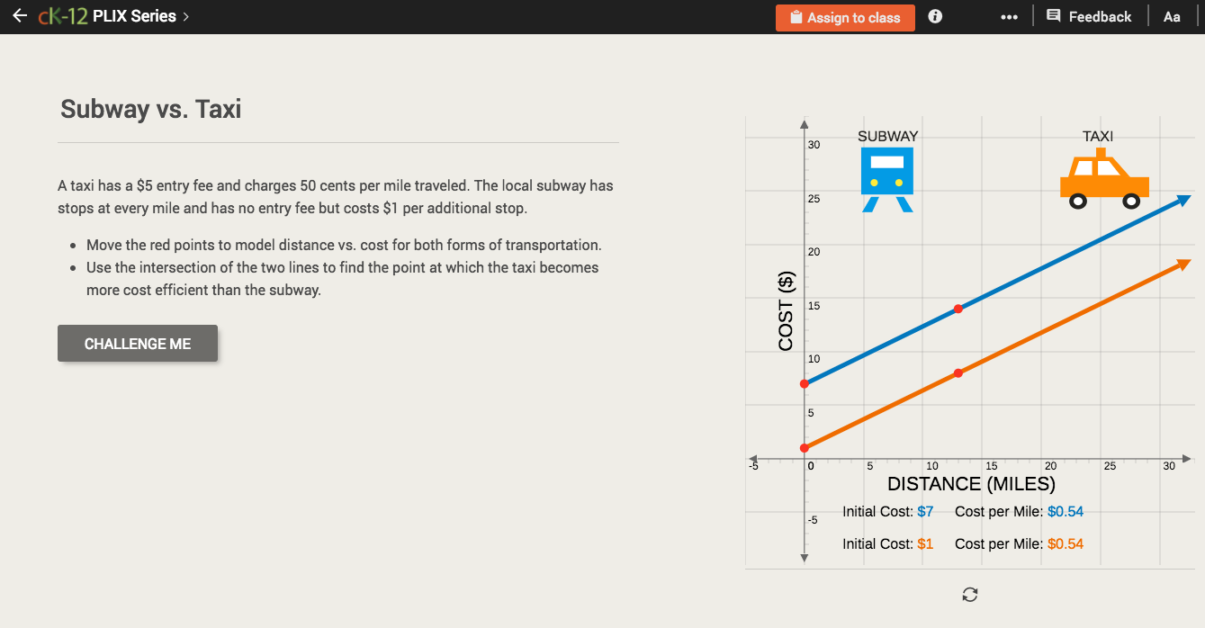 Problem-Solving Models: Subway vs. Taxi Interactive