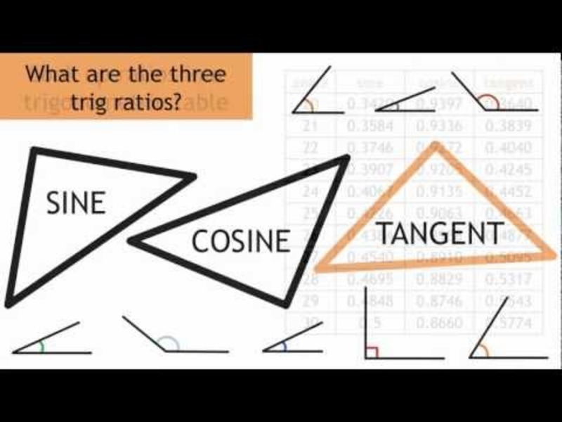 Intro to Trigonometric Ratios Instructional Video