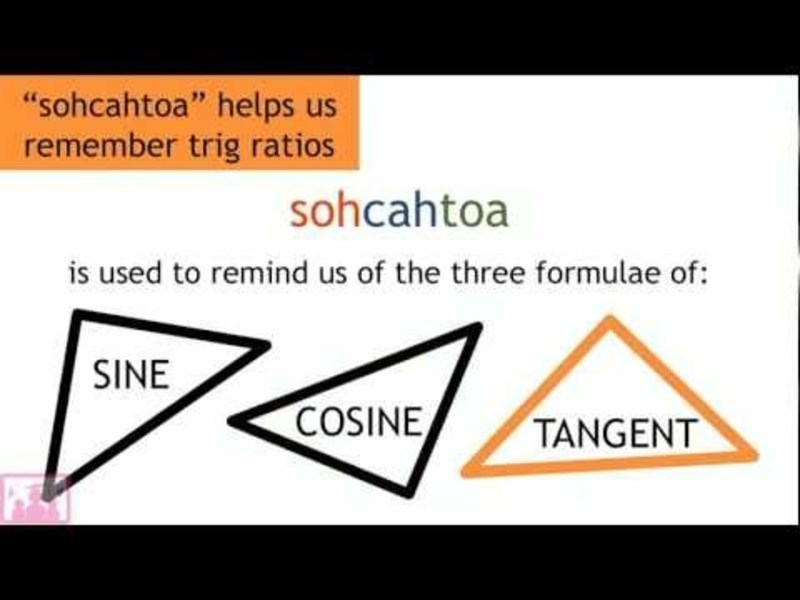 Introduction to SOHCAHTOA Instructional Video