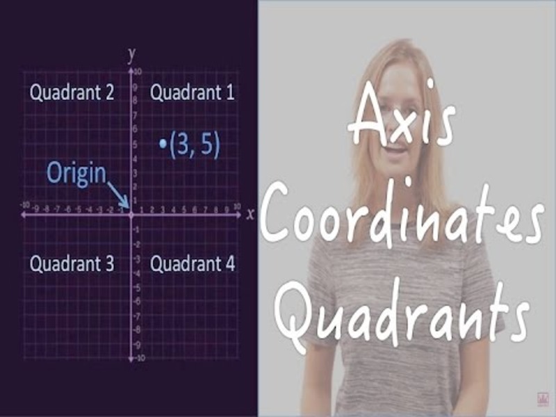 Introduction to Graphs: Axis and Coordinates Instructional Video