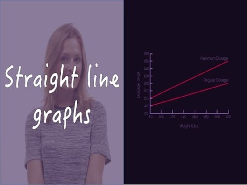 Plot Straight Line Graphs: Part 1 Instructional Video