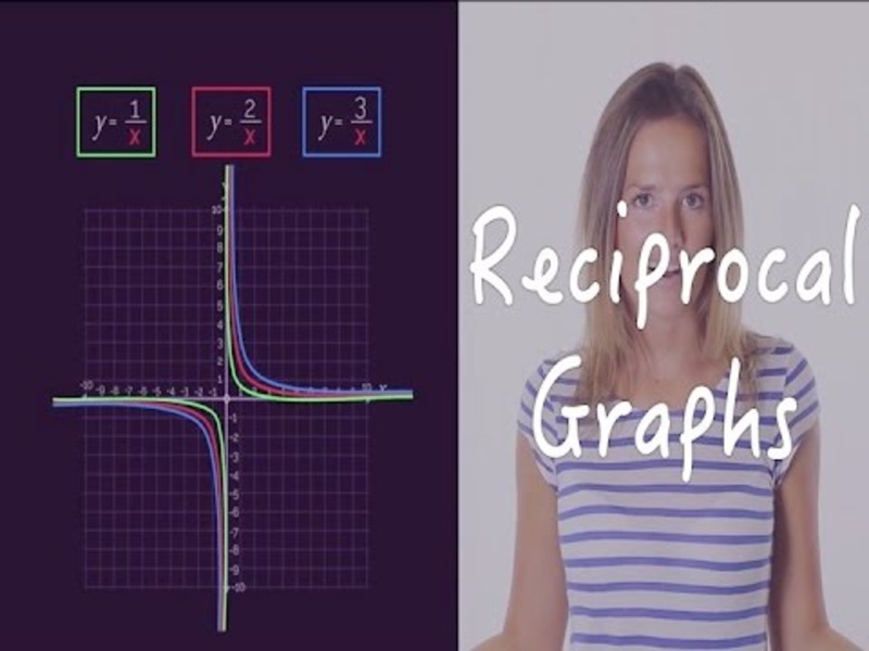 Reciprocal Graphs Instructional Video
