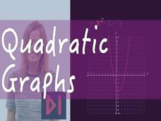 Drawing Quadratic Graphs Instructional Video