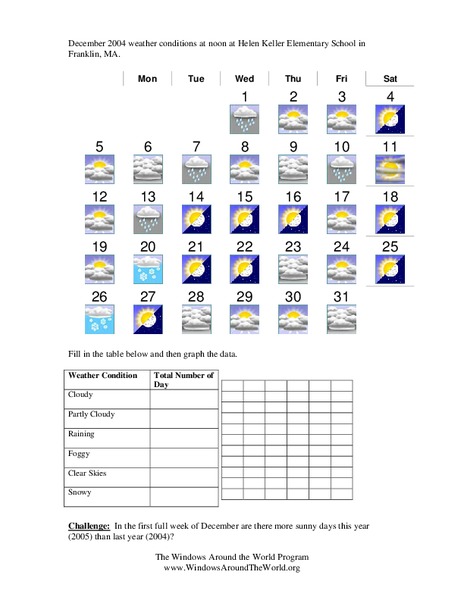 Weather Conditions Organizer