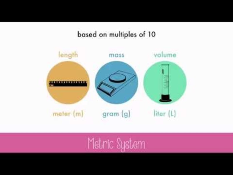 The Metric System Instructional Video