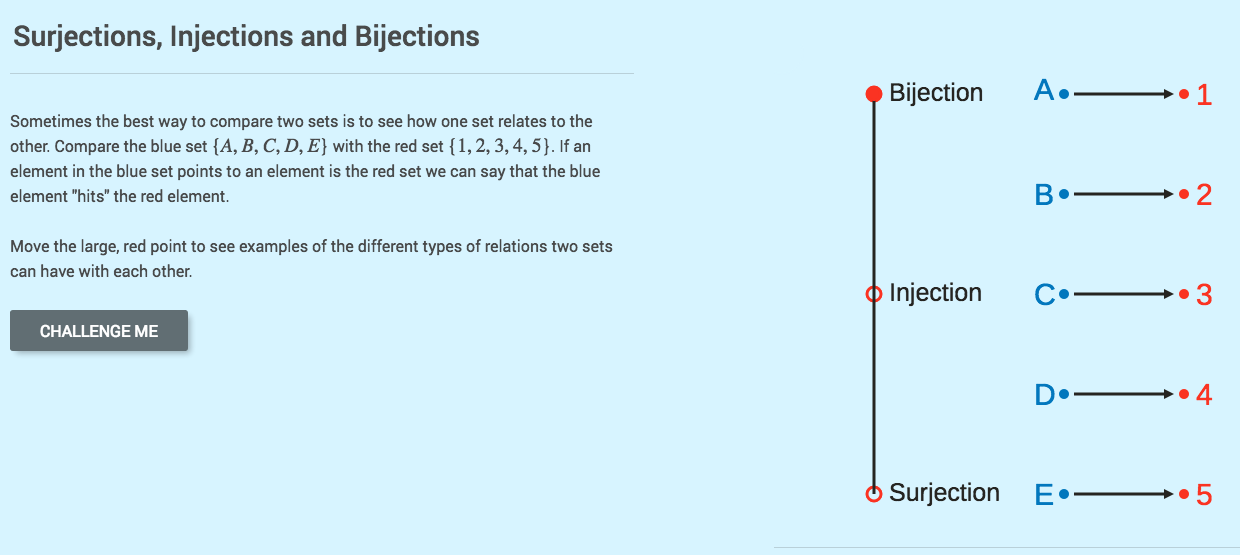 The Real Numbers: Surjections, Injections and Bijections Interactive