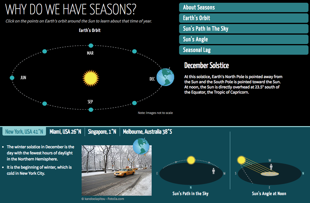 Why Do We Have Seasons? Interactive