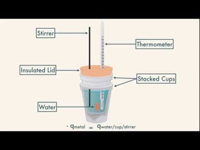 Calorimetry Instructional Video