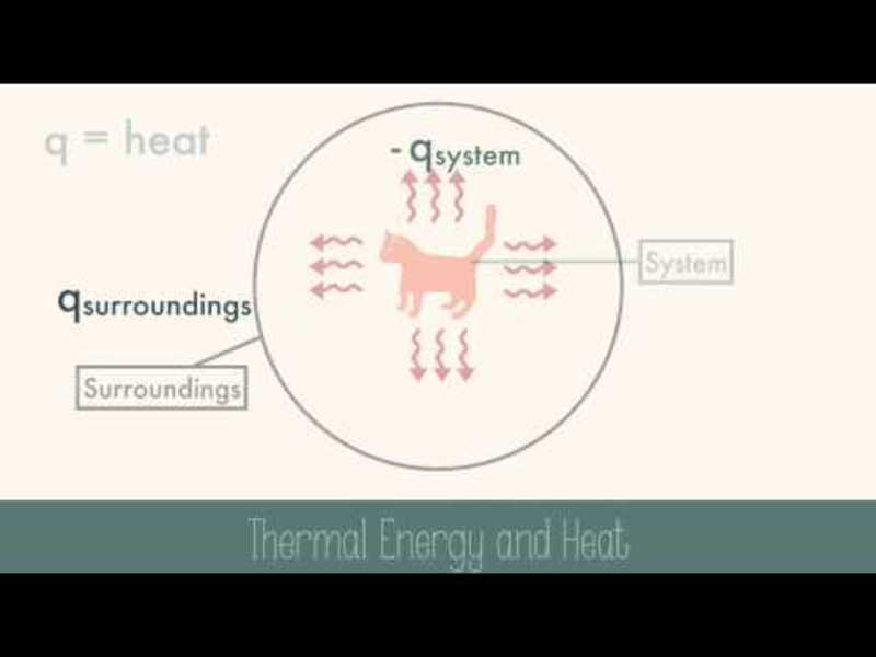 The Flow of Energy: Heat Instructional Video