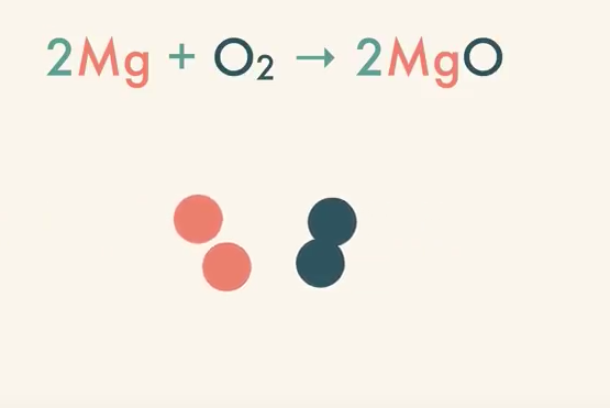 Percent Yield Instructional Video