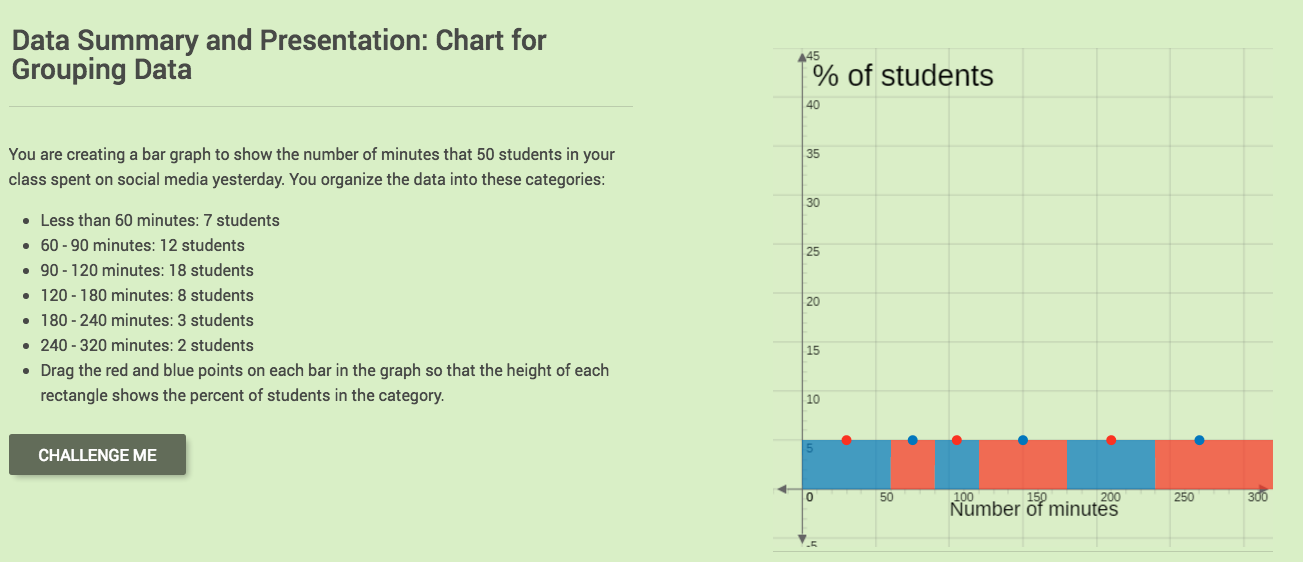 Data Summary and Presentation: Chart for Grouping Data Interactive