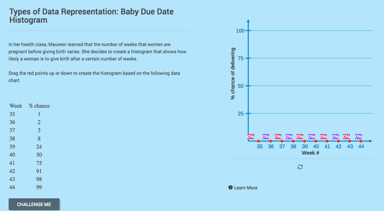 Types of Data Representation: Baby Due Date Histogram Interactive