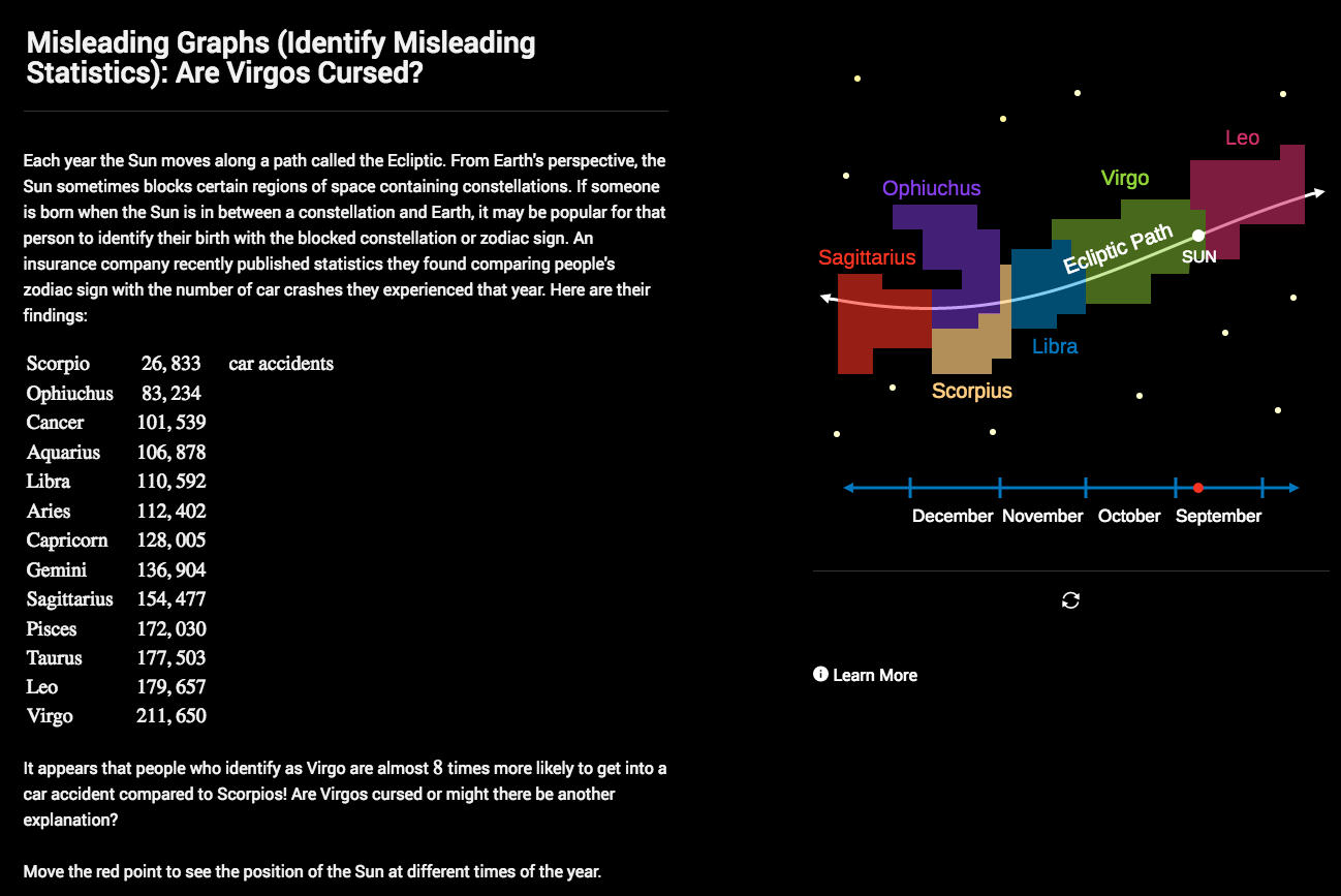 Misleading Graphs (Identify Misleading Statistics): Are Virgos Cursed? Interactive