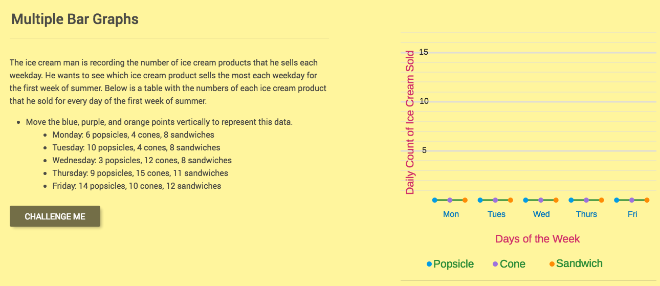 Multiple Bar Graphs Interactive