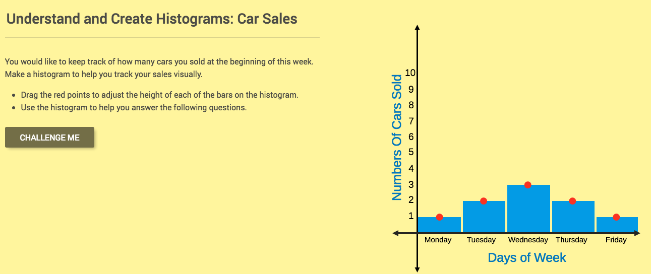 Understand and Create Histograms: Car Sales Interactive