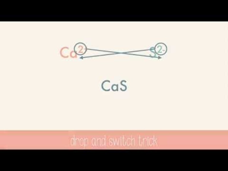 Naming and Writing Ionic Formulas Instructional Video