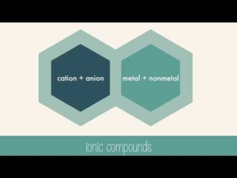 Ionic Bond and Ionic Compounds Instructional Video