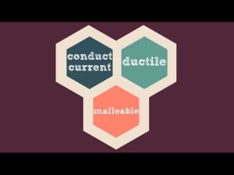 Bonding in Metals Instructional Video