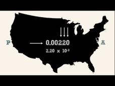 Measurements and Significant Figures Instructional Video