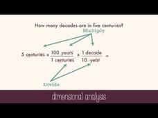 Dimensional Analysis Instructional Video