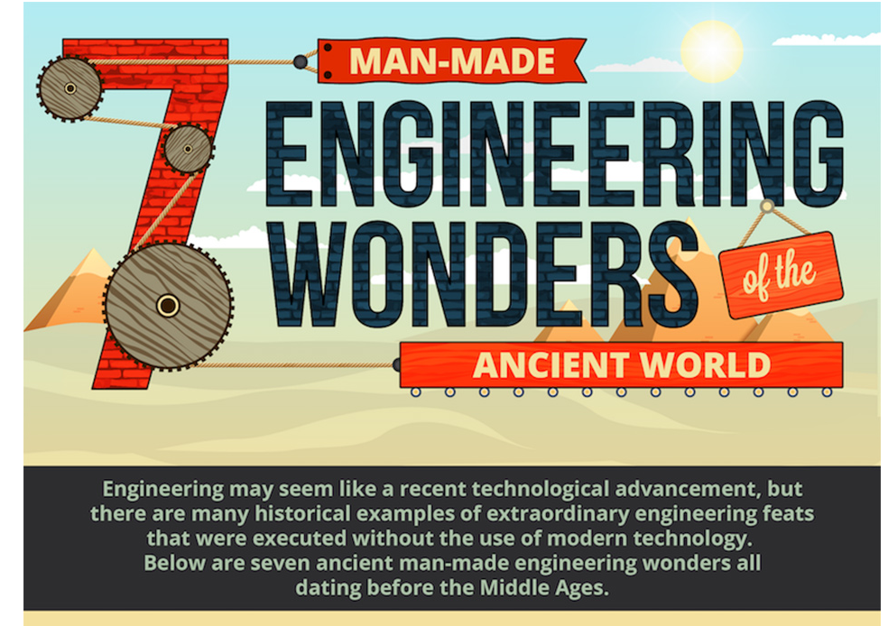 Seven Man-Made Engineering Wonders of the Ancient World Handout