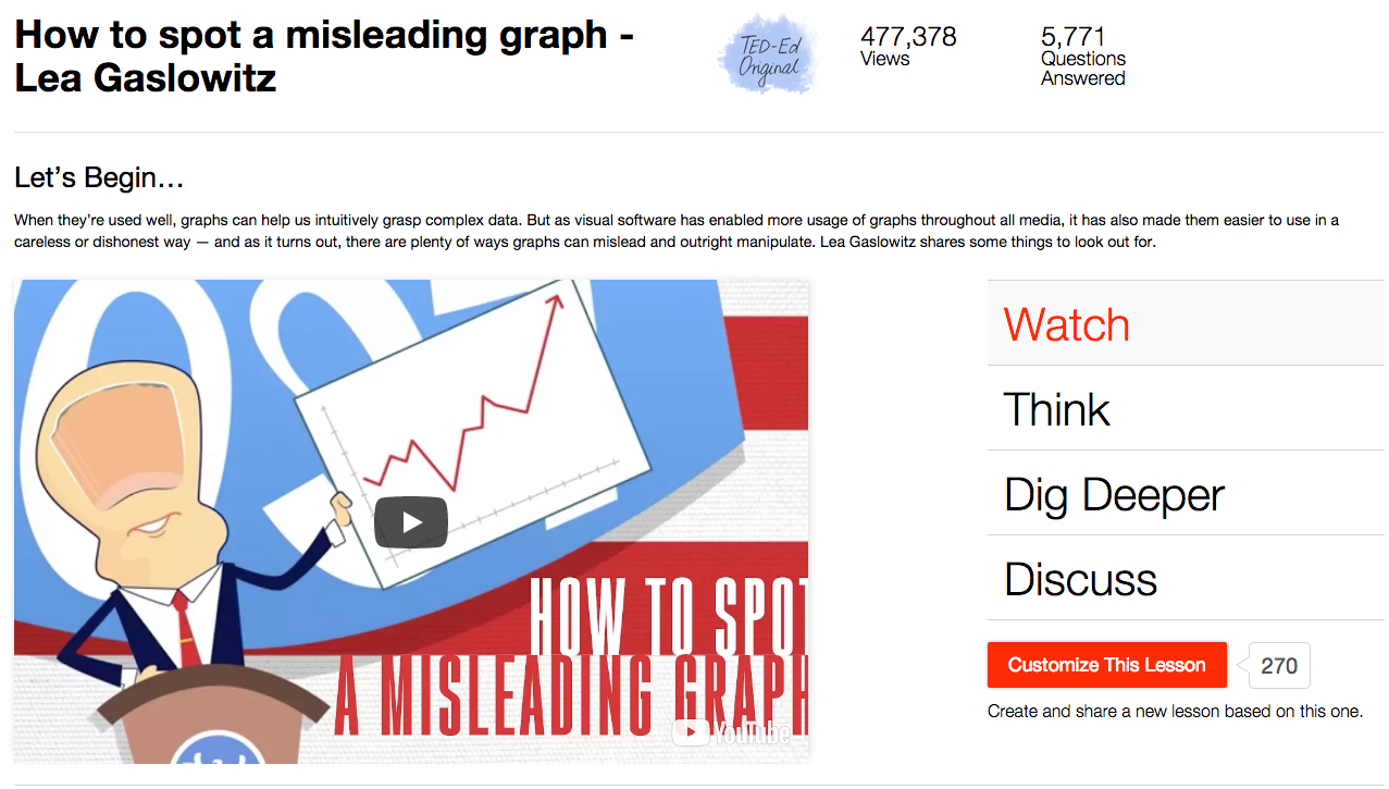 How To Spot A Misleading Graph Instructional Video