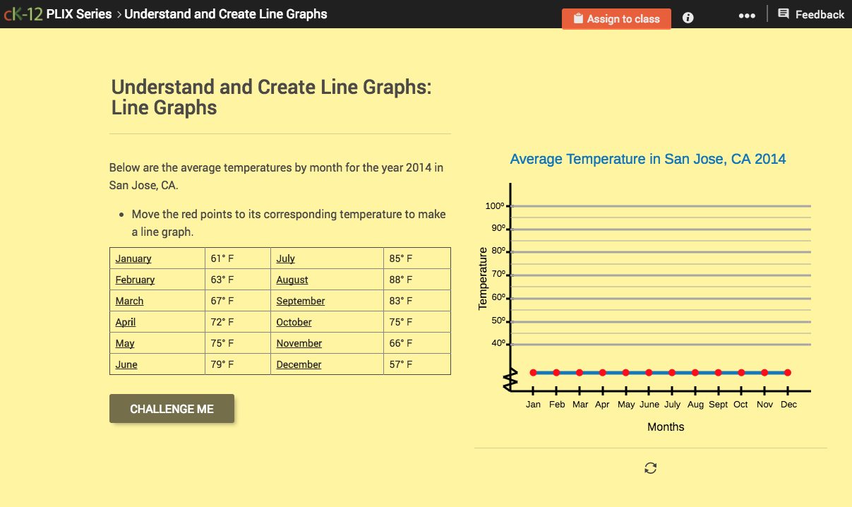 Understand and Create Line Graphs: Line Graphs Interactive