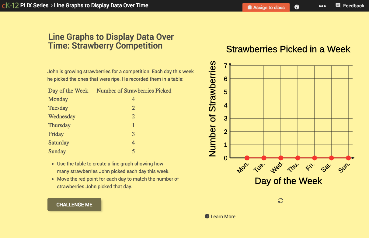 Line Graphs to Display Data Over Time: Strawberry Competition Interactive
