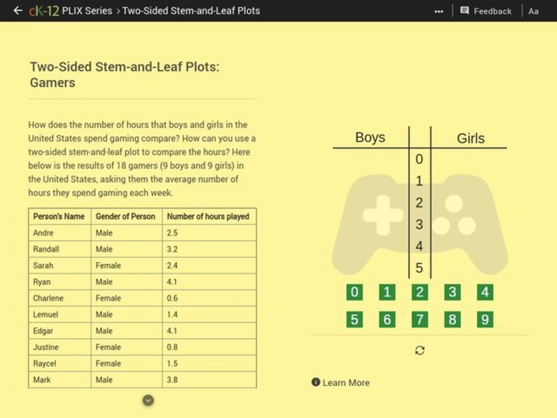 Two-Sided Stem-and-Lead Plots: Gamers Interactive