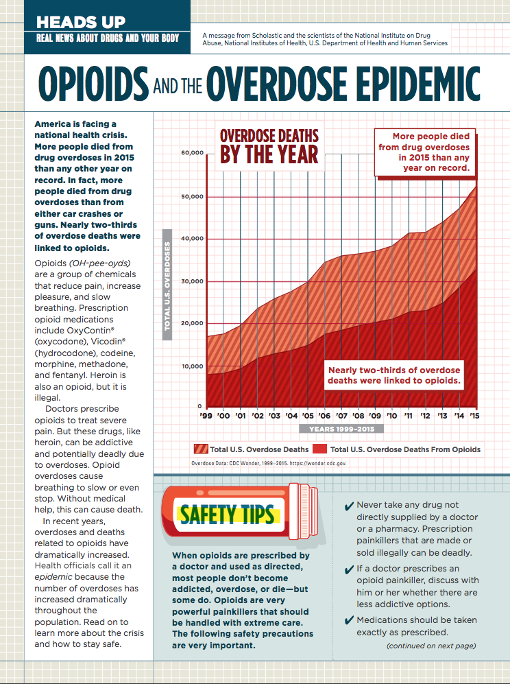 Opioids and the Overdose Epidemic Lesson Plan