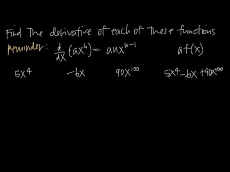 Power Rule for Derivatives Instructional Video
