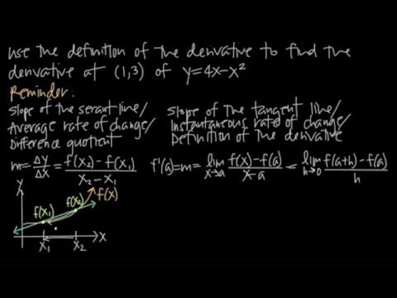 Definition of the Derivative to Find the Derivative Instructional Video