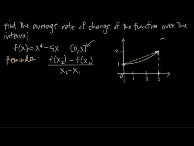 Average Rate of Change of a Function Instructional Video