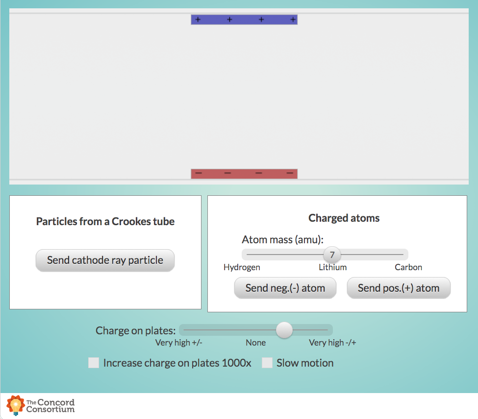 Exploring Electron Properties Interactive