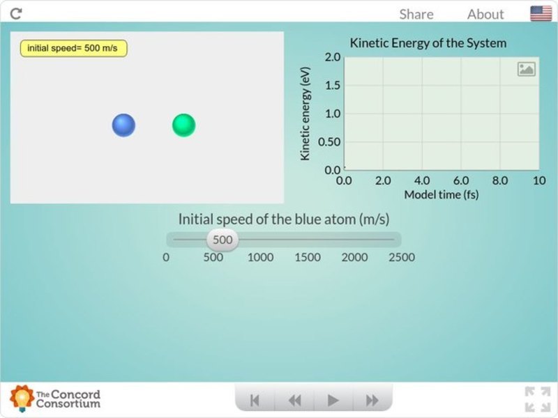 Excited Electrons Interactive