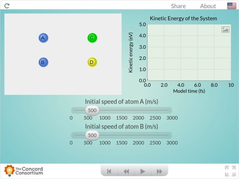 Different Excited States for Different Elements Interactive