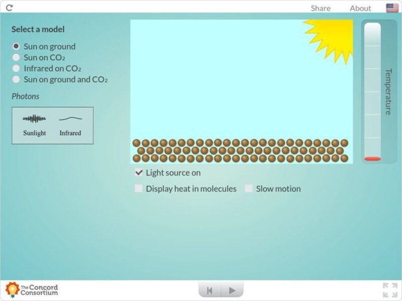 Sunlight, Infrared, CO2, and the Ground Interactive