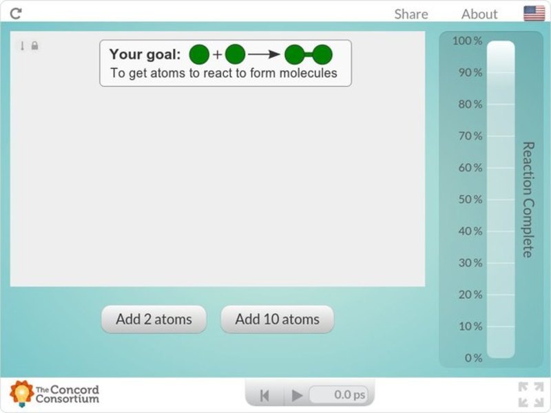 Concentration and Reaction Rate Interactive