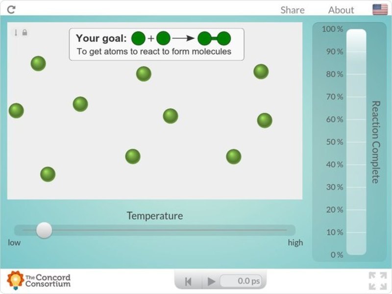 Temperature and Reaction Rate Interactive