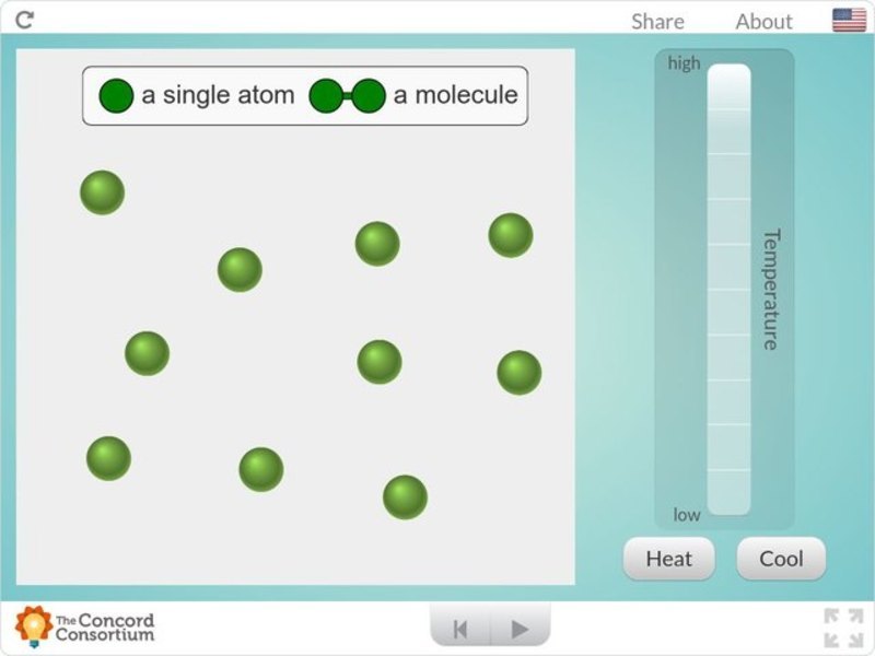 What Is a Chemical Reaction? Interactive