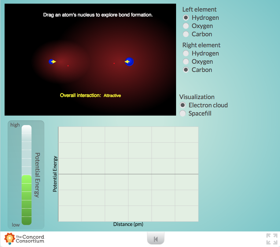 Energy of Bond Formation Interactive