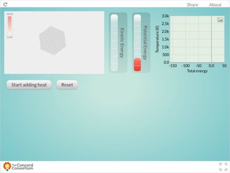 Seeing Specific Heat and Latent Heat Interactive