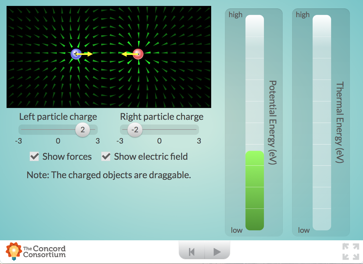 Conversion of Electric Potential Energy Interactive
