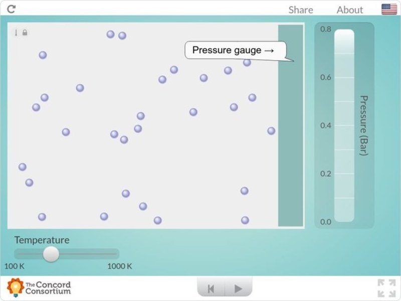 The Temperature-Pressure Relationship Interactive