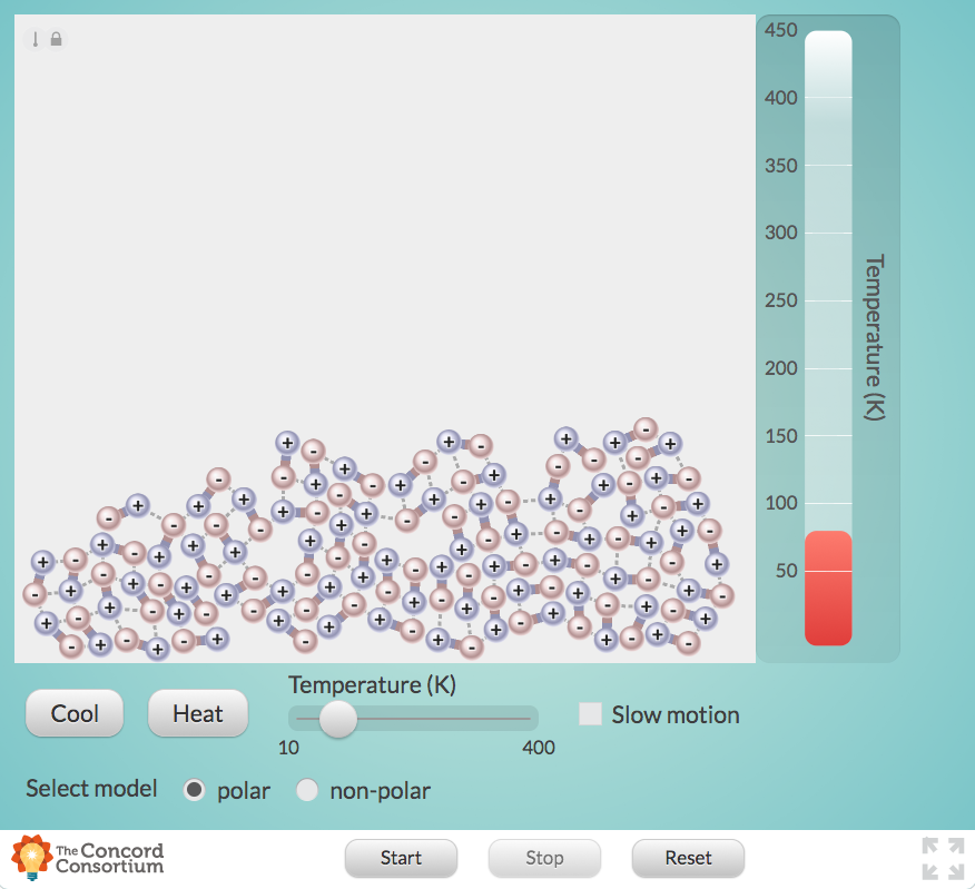 Boiling Point of Polar and Non-Polar Substances Interactive