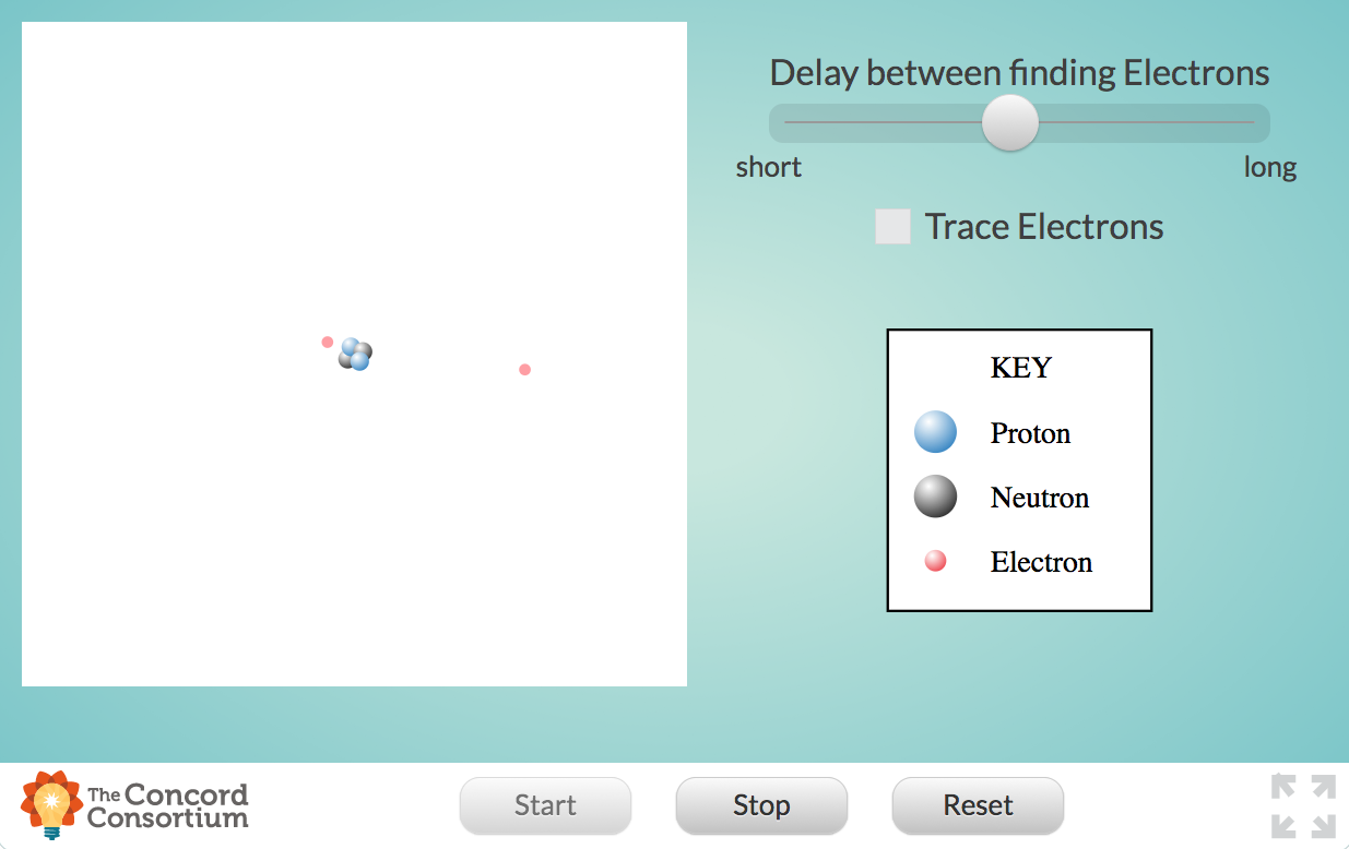 Structure of an Atom Interactive