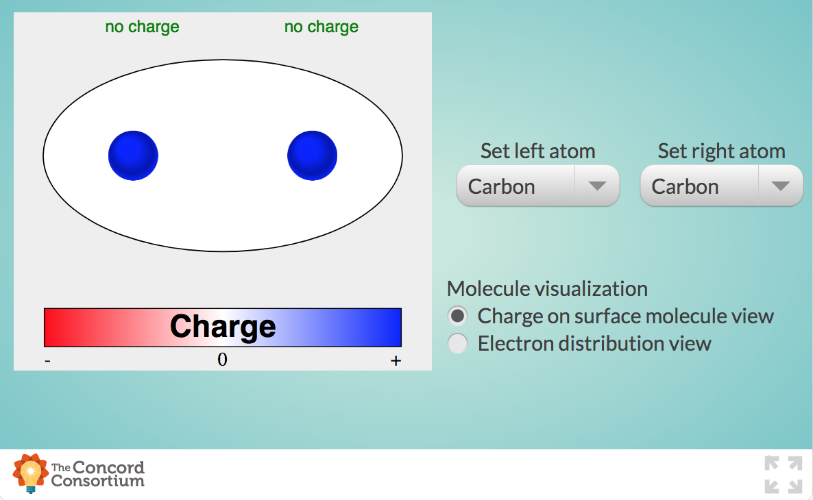 Polarization Interactive