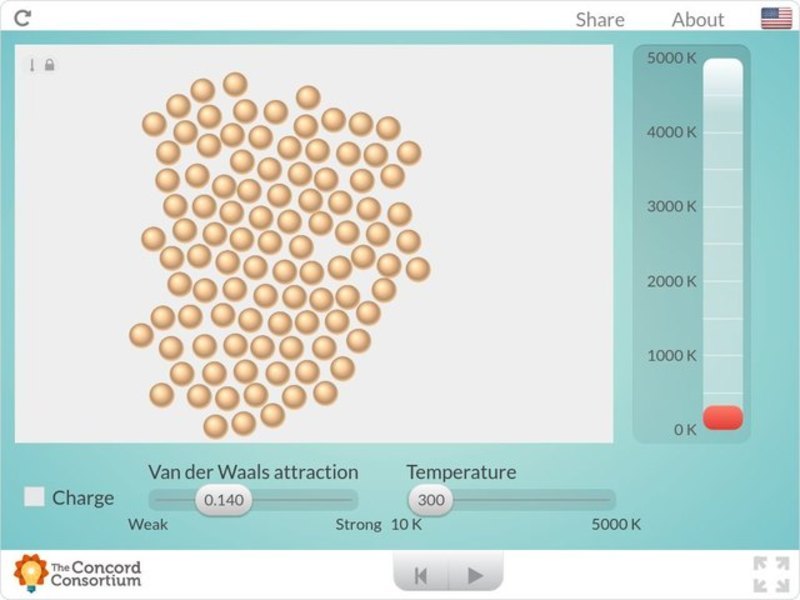 Charged and Neutral Atoms Interactive