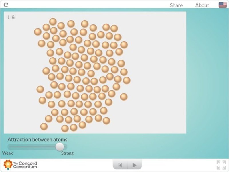 Intermolecular Attractions and States of Matter Interactive