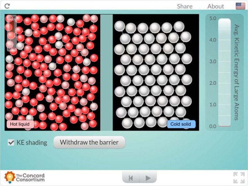 Phase Change Interactive